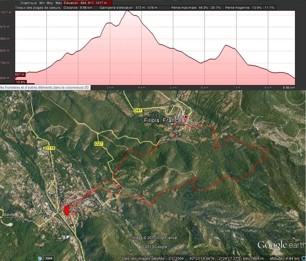 Vernet - Fillols (profil)