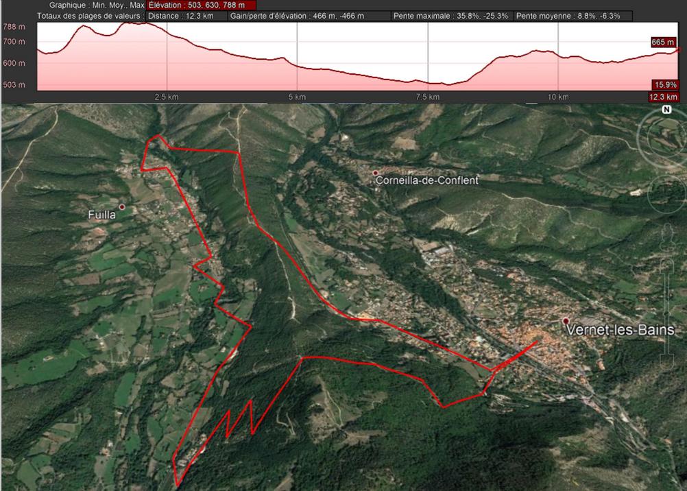 Vernet - Fuilla (profil)
