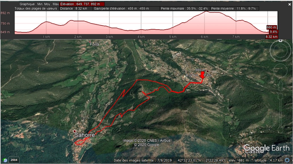 Vernet - Sahorre (profil)
