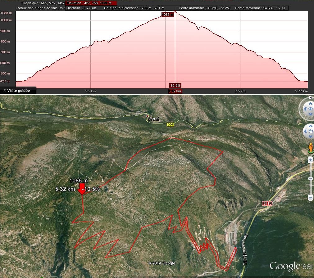 Villefranche - St-Etienne (profil)