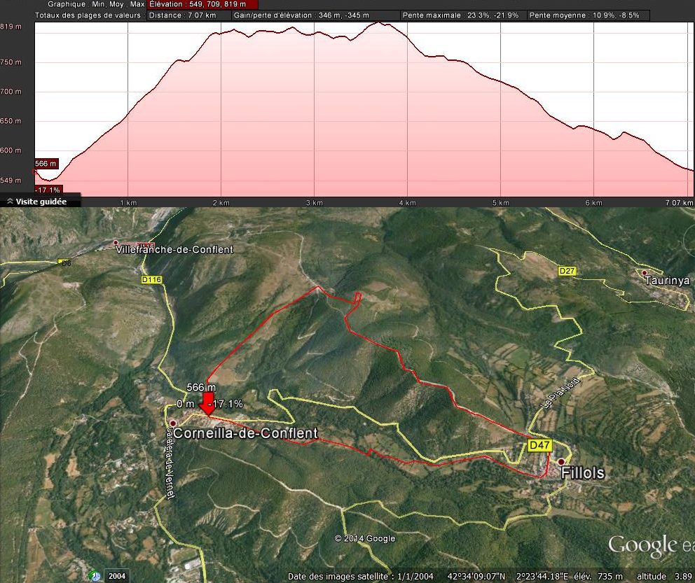 Corneilla - Fillols (profil)