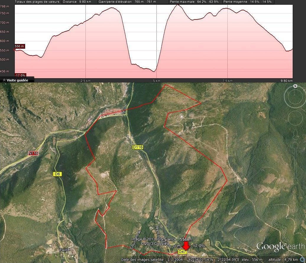 Corneilla - Villefranche (profil)