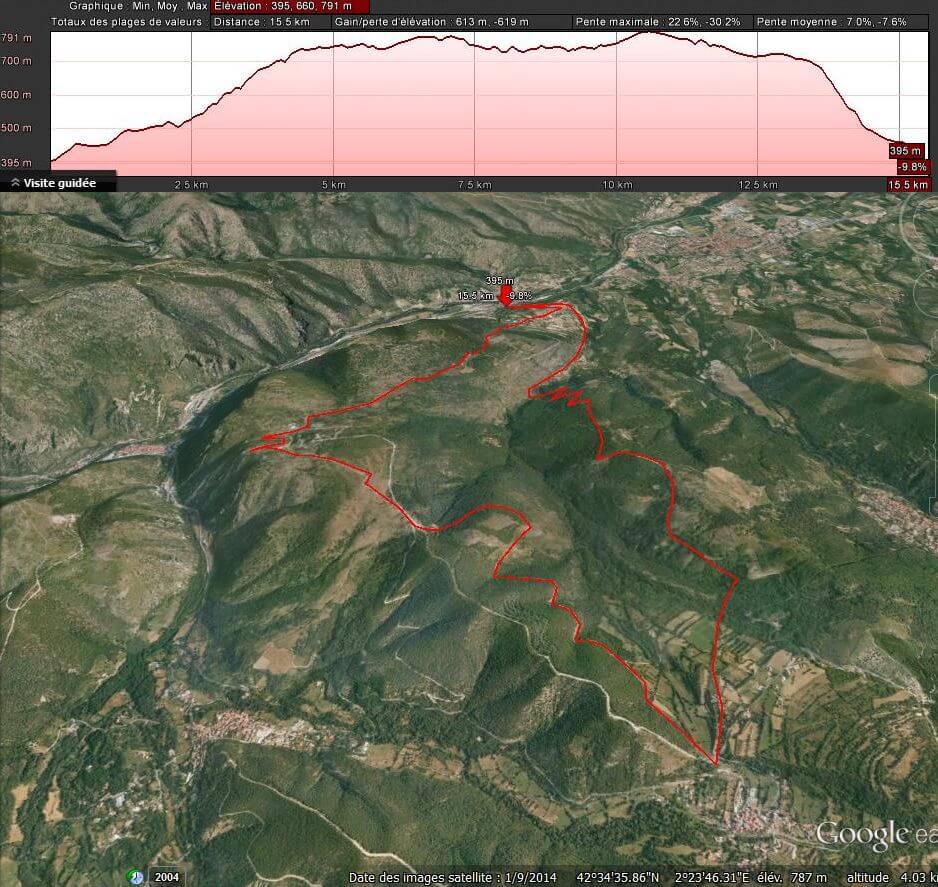 Ria - Fillols (profil)