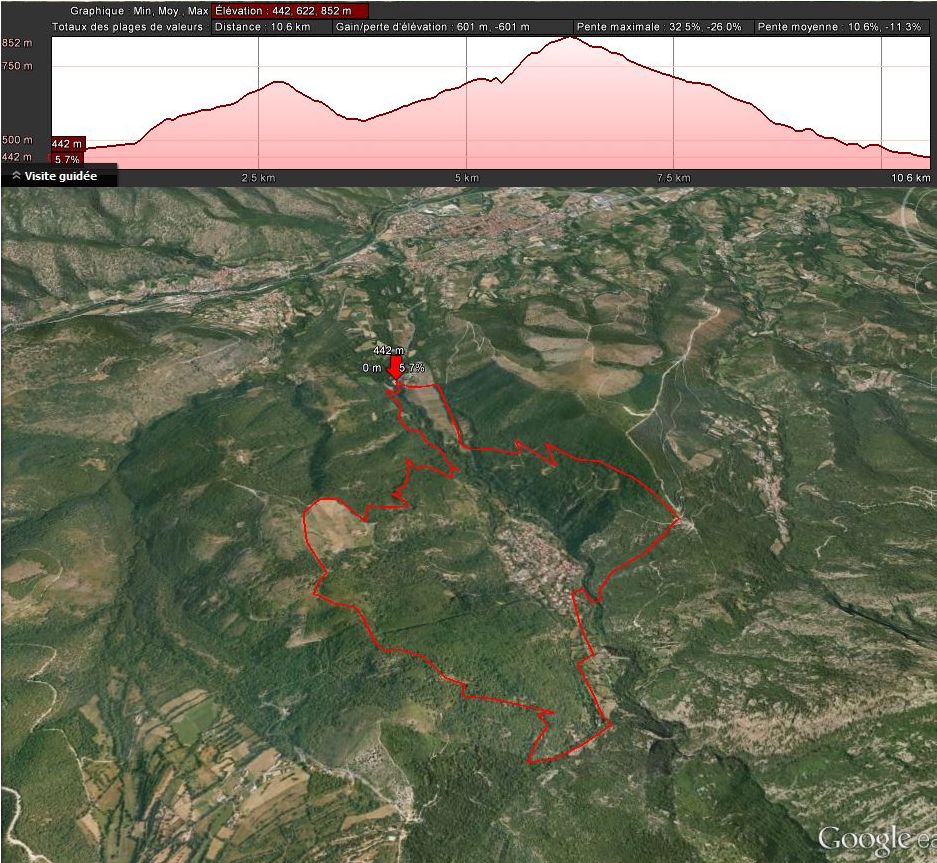 St-Michel - Taurinya (profil)