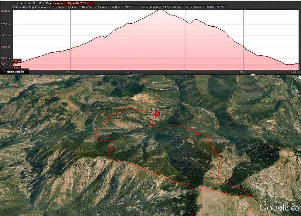 Pic de tres Estelles (profil)